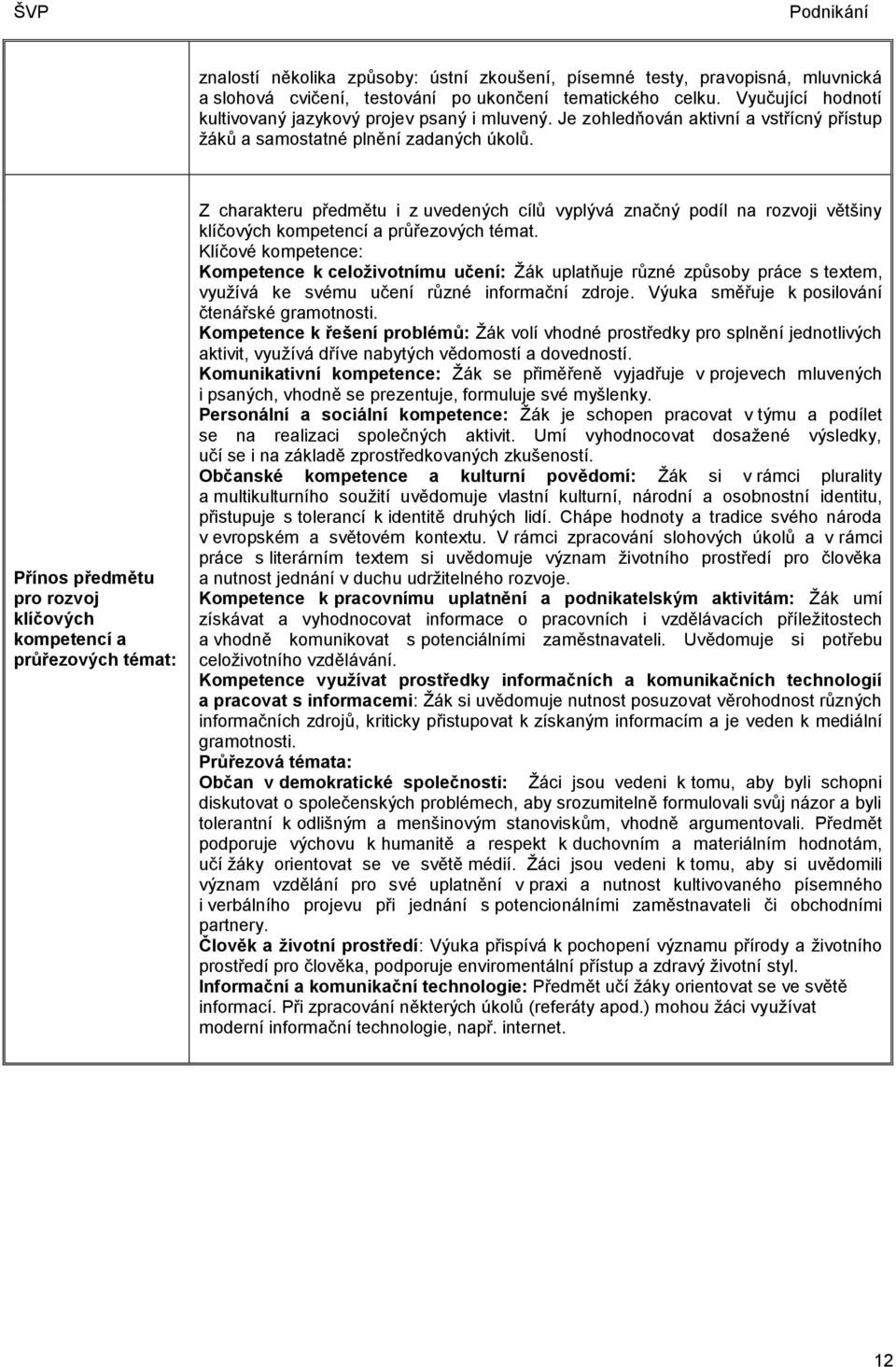 Přínos předmětu pro rozvoj klíčových kompetencí a průřezových témat: Z charakteru předmětu i z uvedených cílů vyplývá značný podíl na rozvoji většiny klíčových kompetencí a průřezových témat.