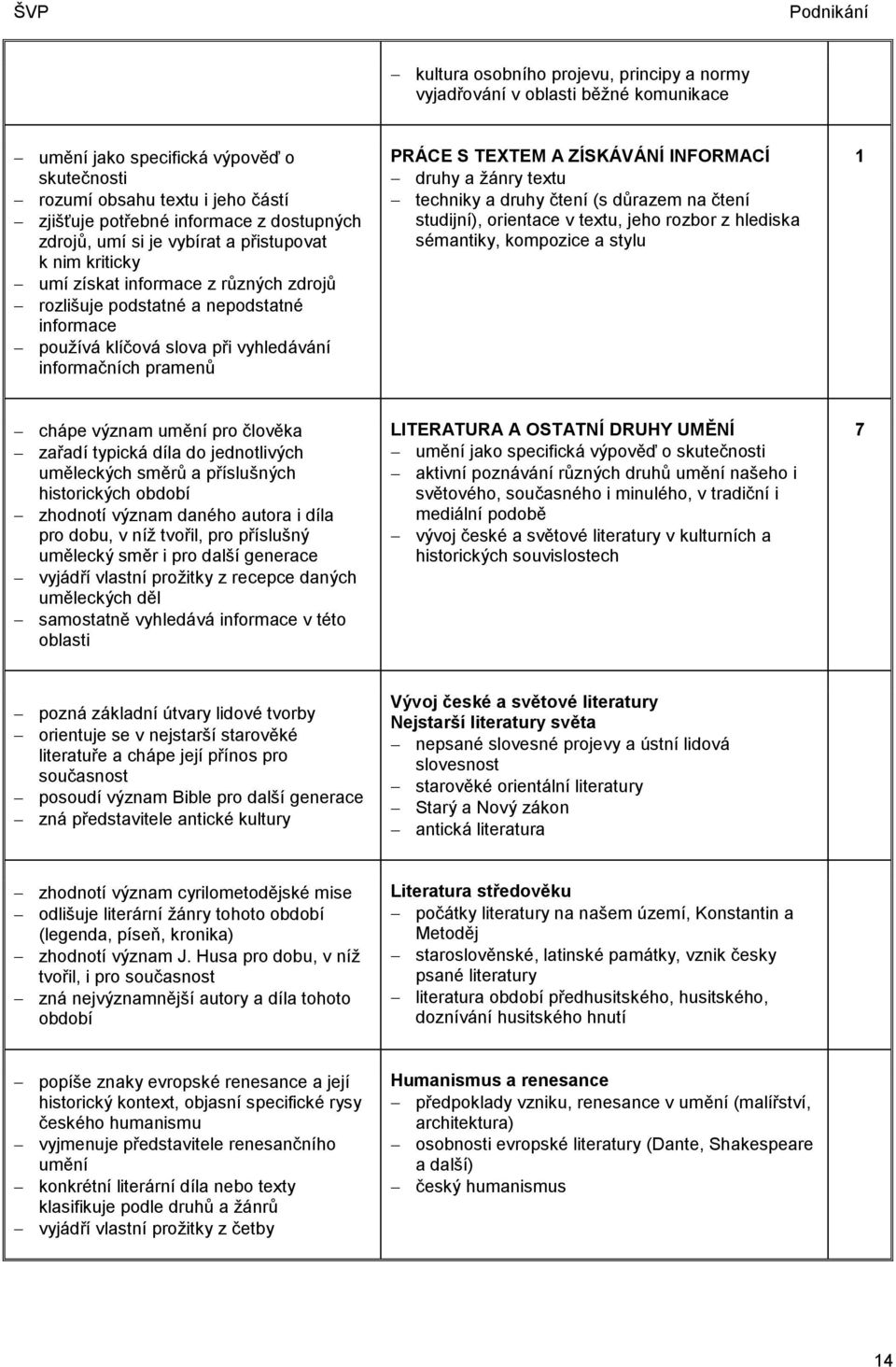 PRÁCE S TEXTEM A ZÍSKÁVÁNÍ INFORMACÍ druhy a žánry textu techniky a druhy čtení (s důrazem na čtení studijní), orientace v textu, jeho rozbor z hlediska sémantiky, kompozice a stylu 1 chápe význam