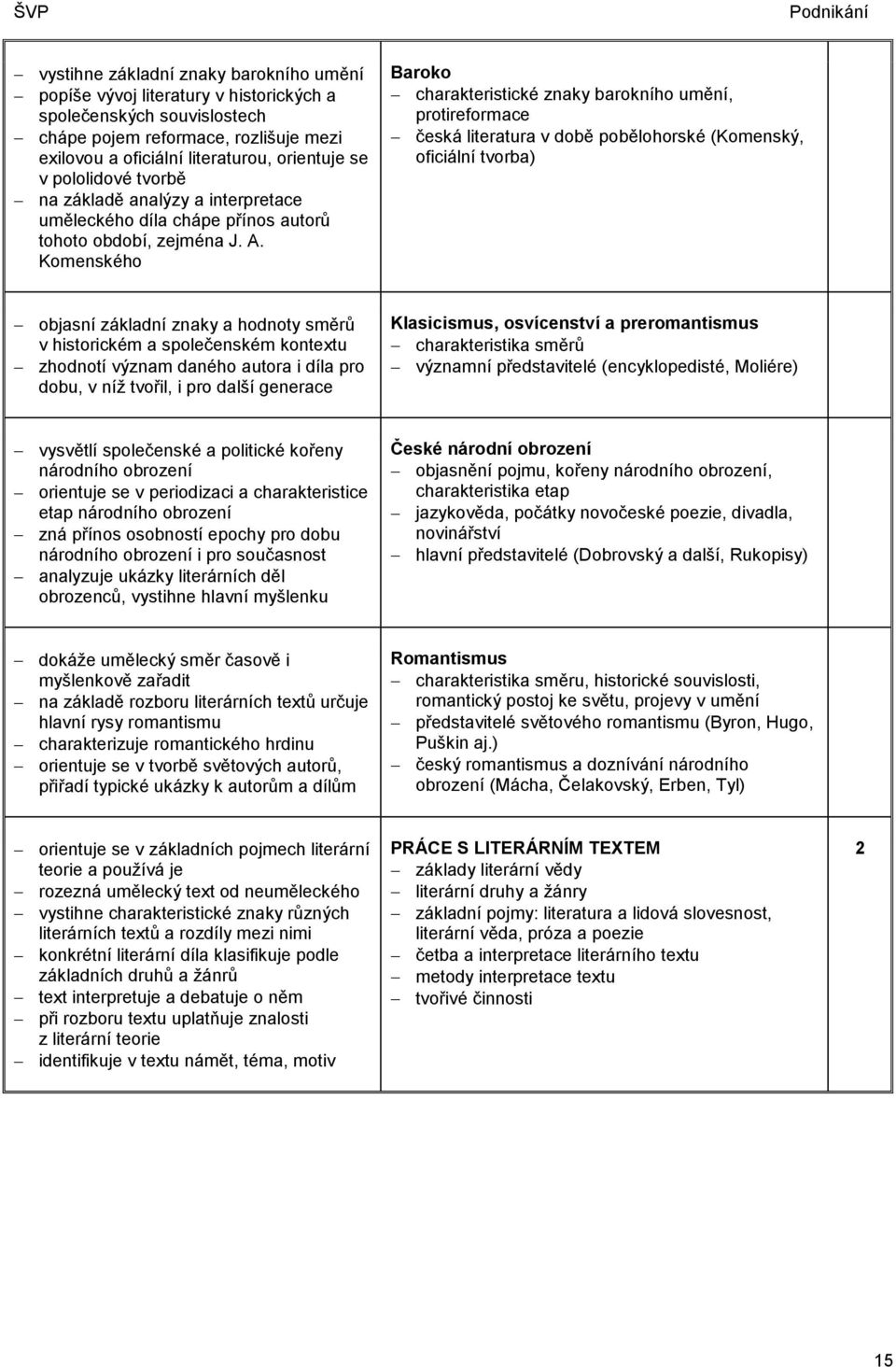 Komenského Baroko charakteristické znaky barokního umění, protireformace česká literatura v době pobělohorské (Komenský, oficiální tvorba) objasní základní znaky a hodnoty směrů v historickém a