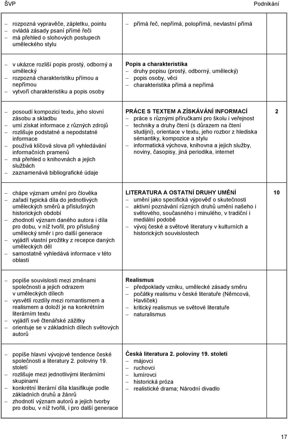 přímá a nepřímá posoudí kompozici textu, jeho slovní zásobu a skladbu umí získat informace z různých zdrojů rozlišuje podstatné a nepodstatné informace používá klíčová slova při vyhledávání