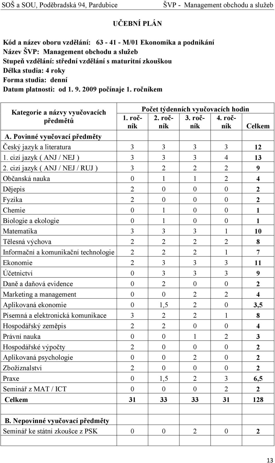 Povinné vyučovací předměty Český jazyk a literatura 3 3 3 3 12 1. cizí jazyk ( ANJ / NEJ ) 3 3 3 4 13 2.