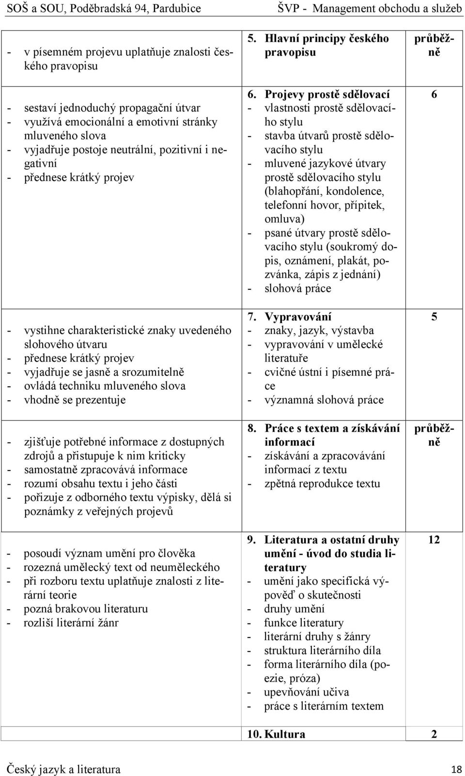 se prezentuje - zjišťuje potřebné informace z dostupných zdrojů a přistupuje k nim kriticky - samostatně zpracovává informace - rozumí obsahu textu i jeho části - pořizuje z odborného textu výpisky,