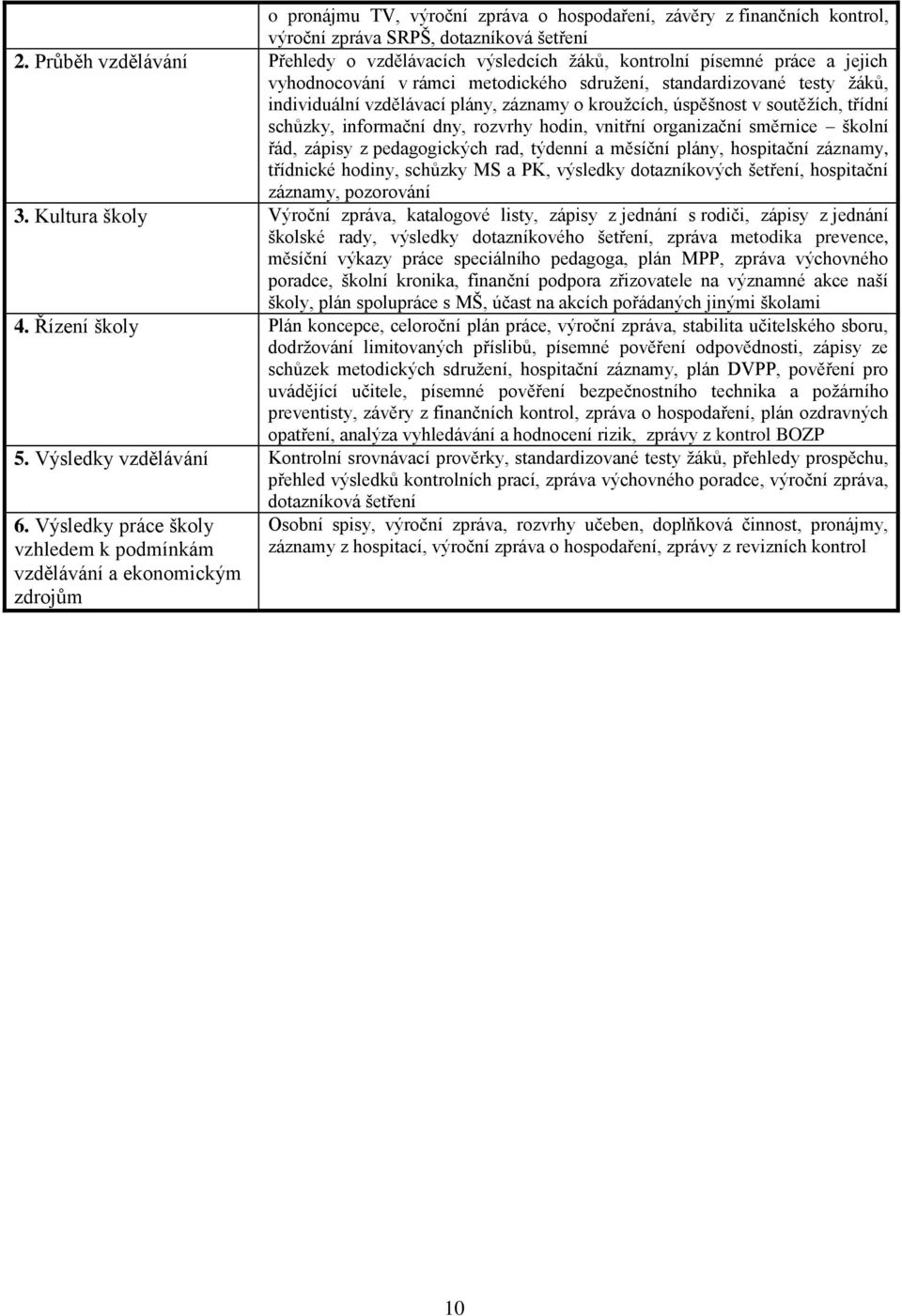 záznamy o kroužcích, úspěšnost v soutěžích, třídní schůzky, informační dny, rozvrhy hodin, vnitřní organizační směrnice školní řád, zápisy z pedagogických rad, týdenní a měsíční plány, hospitační