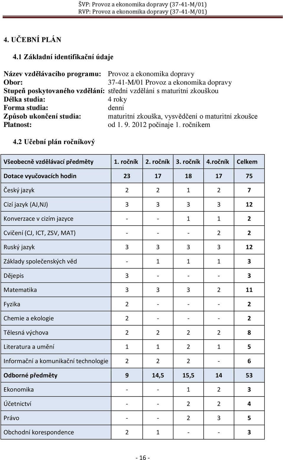 Délka studia: 4 roky Forma studia: denní Způsob ukončení studia: maturitní zkouška, vysvědčení o maturitní zkoušce Platnost: od 1. 9. 2012 počínaje 1. ročníkem 4.