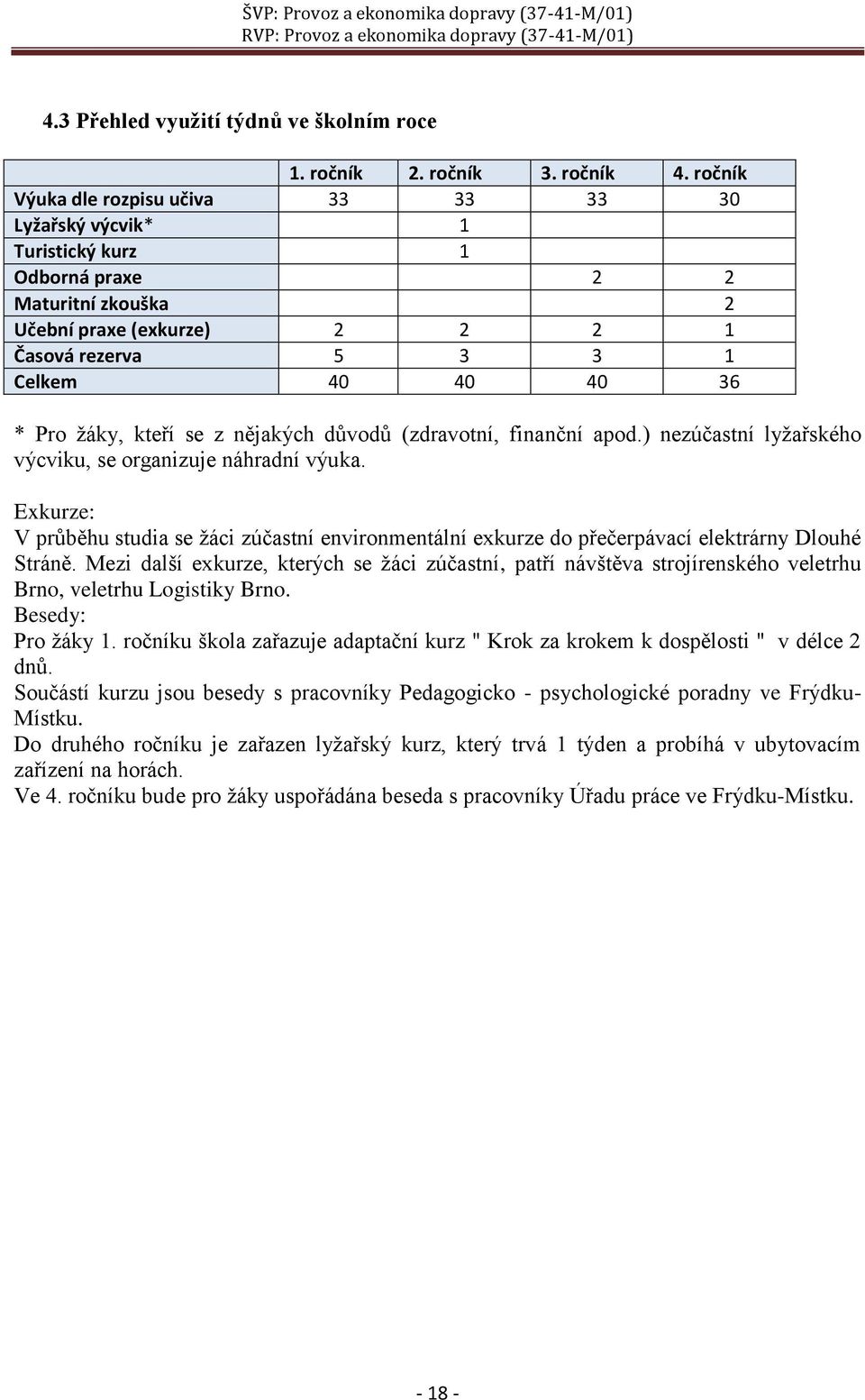 žáky, kteří se z nějakých důvodů (zdravotní, finanční apod.) nezúčastní lyžařského výcviku, se organizuje náhradní výuka.