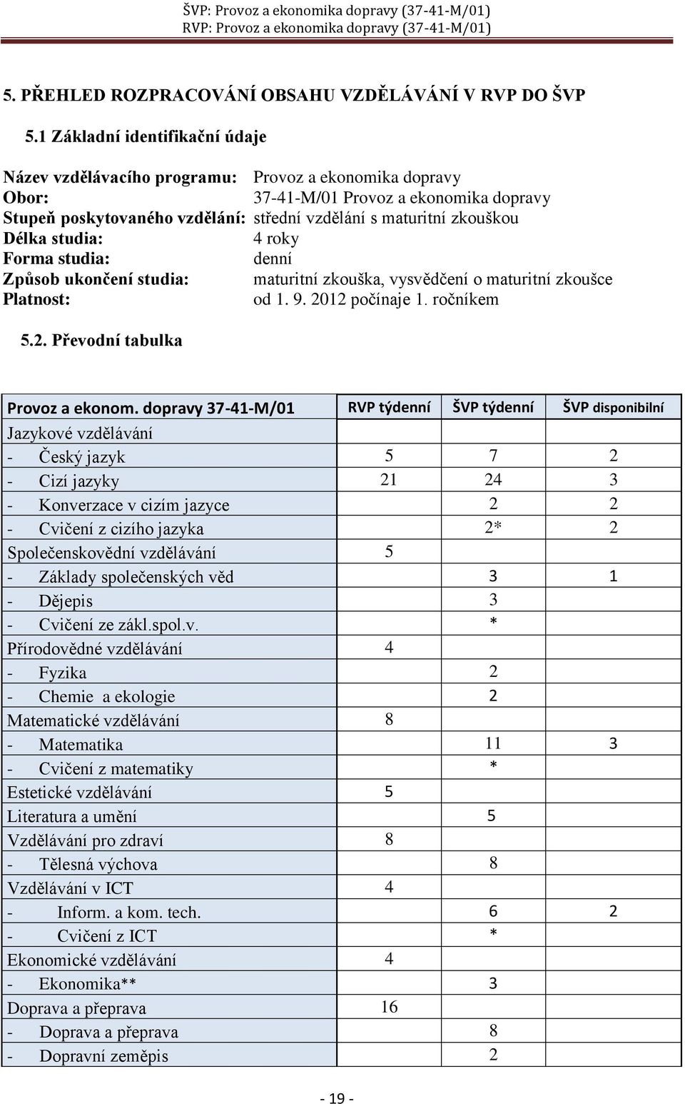 Délka studia: 4 roky Forma studia: denní Způsob ukončení studia: maturitní zkouška, vysvědčení o maturitní zkoušce Platnost: od 1. 9. 2012 počínaje 1. ročníkem 5.2. Převodní tabulka Provoz a ekonom.