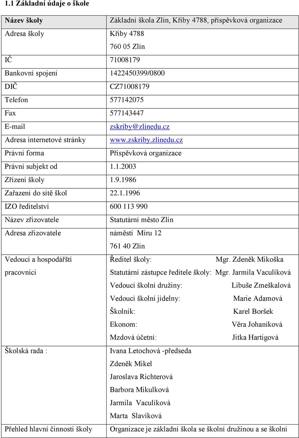1986 Zařazení do sítě škol 22.1.1996 IZO ředitelství 600 113 990 Název zřizovatele Statutární město Zlín Adresa zřizovatele náměstí Míru 12 761 40 Zlín Vedoucí a hospodářští Ředitel školy: Mgr.
