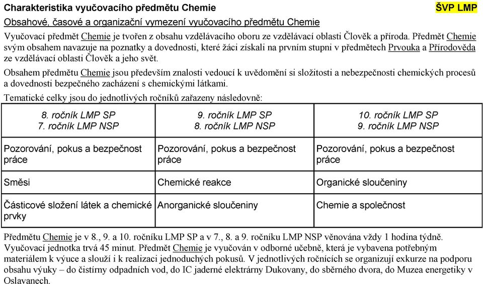 Předmět Chemie svým obsahem navazuje na poznatky a dovednosti, které žáci získali na prvním stupni v předmětech Prvouka a Přírodověda ze vzdělávací oblasti Člověk a jeho svět.