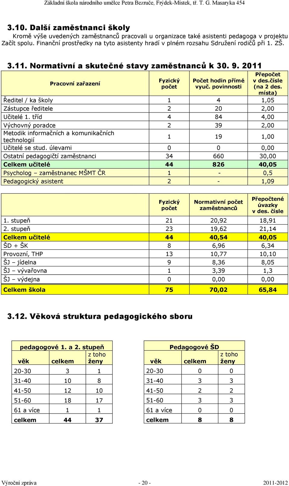 povinnosti Přepočet v des.čísle (na 2 des. místa) Ředitel / ka školy 1 4 1,05 Zástupce ředitele 2 20 2,00 Učitelé 1.