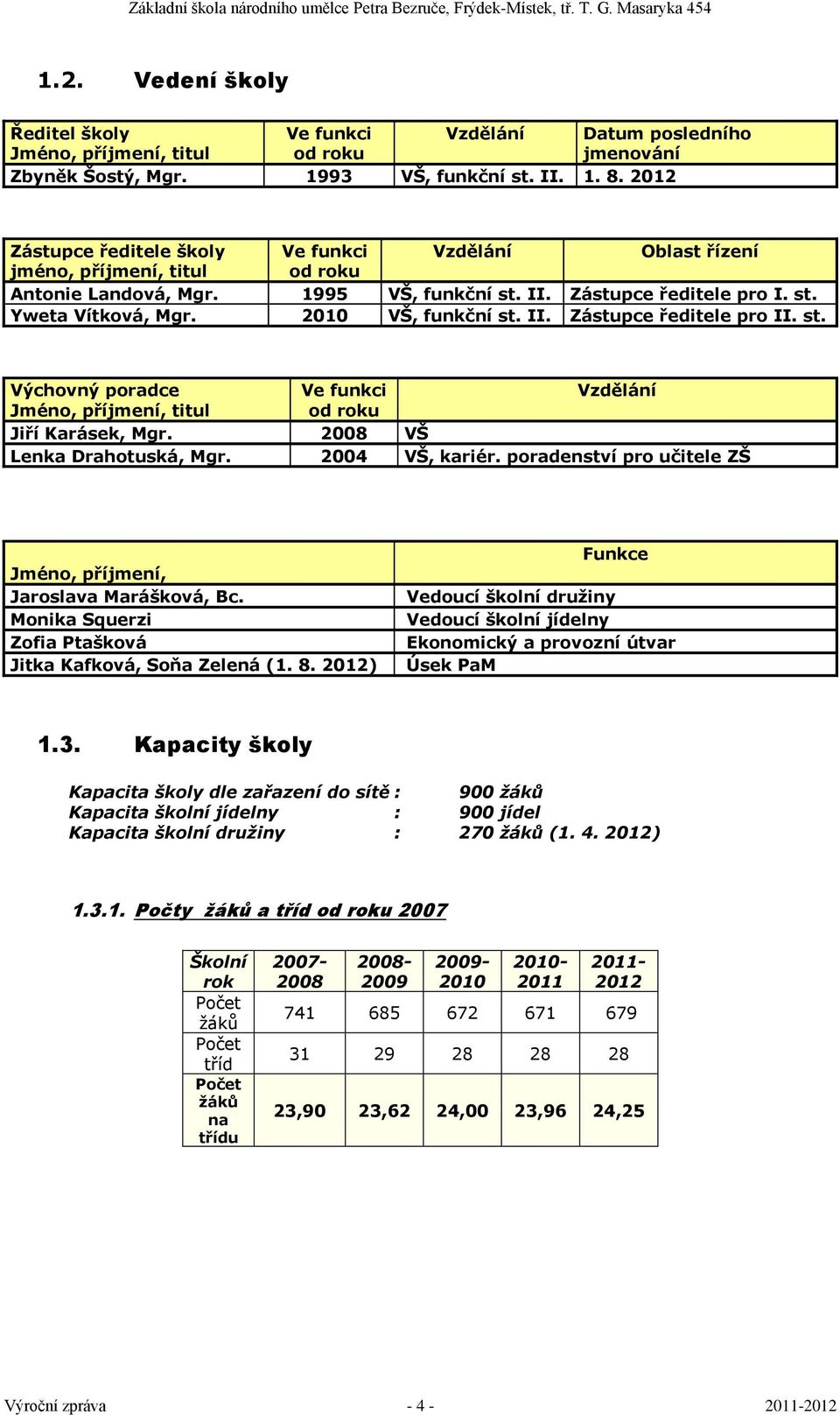 2010 VŠ, funkční st. II. Zástupce ředitele pro II. st. Výchovný poradce Ve funkci Vzdělání Jméno, příjmení, titul od roku Jiří Karásek, Mgr. 2008 VŠ Lenka Drahotuská, Mgr. 2004 VŠ, kariér.