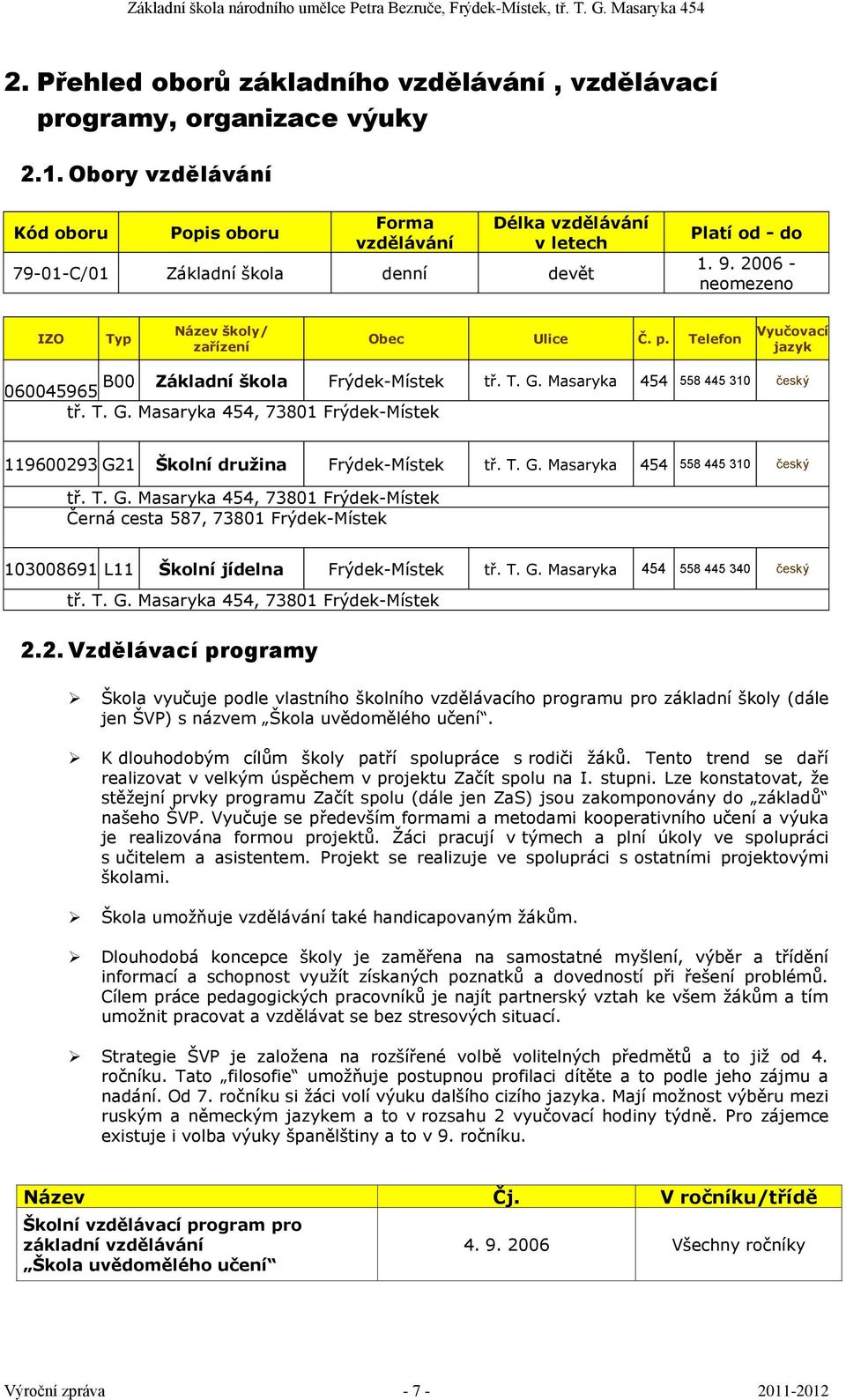 p. Telefon Vyučovací jazyk B00 Základní škola Frýdek-Místek tř. T. G. Masaryka 454 558 445 310 český 060045965 tř. T. G. Masaryka 454, 73801 Frýdek-Místek 119600293 G21 Školní družina Frýdek-Místek tř.