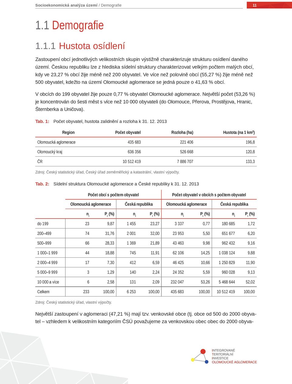 Ve více než polovině obcí (55,27 %) žije méně než 500 obyvatel, kdežto na území Olomoucké aglomerace se jedná pouze o 41,63 % obcí.