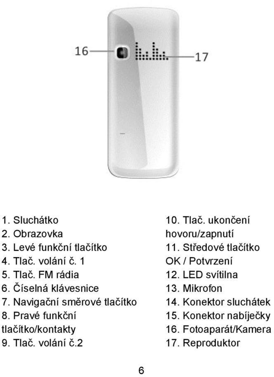 volání č.2 10. Tlač. ukončení hovoru/zapnutí 11. Středové tlačítko OK / Potvrzení 12.