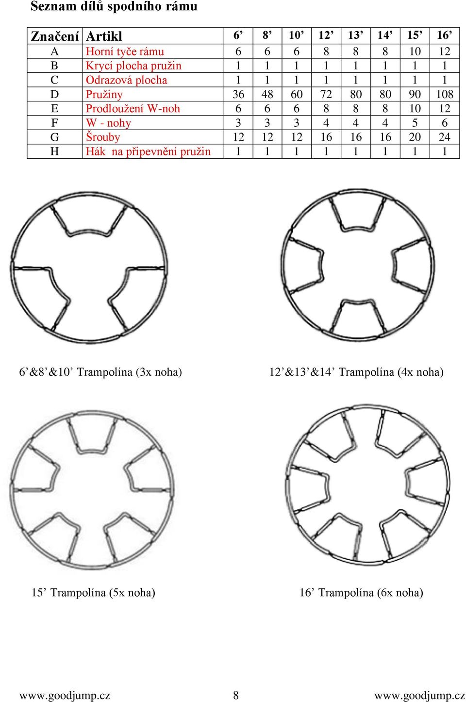 6 6 8 8 8 10 12 F W - nohy 3 3 3 4 4 4 5 6 G Šrouby 12 12 12 16 16 16 20 24 H Hák na připevnění pruţin 1 1 1 1 1 1