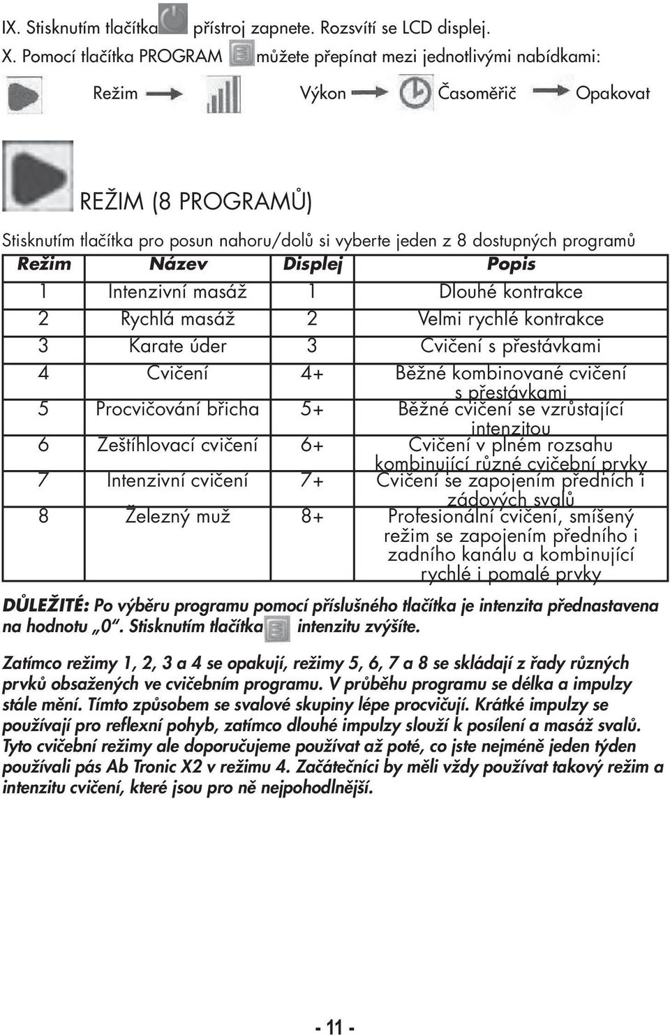 programů Režim Název Displej Popis 1 Intenzivní masáž 1 Dlouhé kontrakce 2 Rychlá masáž 2 Velmi rychlé kontrakce 3 Karate úder 3 Cvičení s přestávkami 4 Cvičení 4+ Běžné kombinované cvičení 5