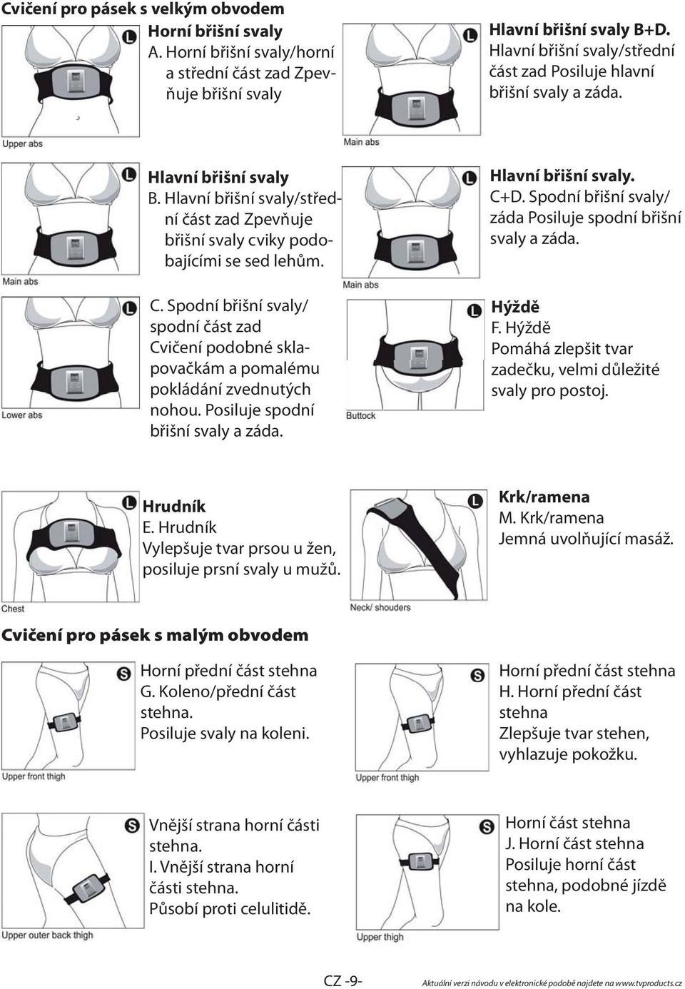 Spodní břišní svaly/ spodní část zad Cvičení podobné sklapovačkám a pomalému pokládání zvednutých nohou. Posiluje spodní břišní svaly a záda. Hlavní břišní svaly. C+D.