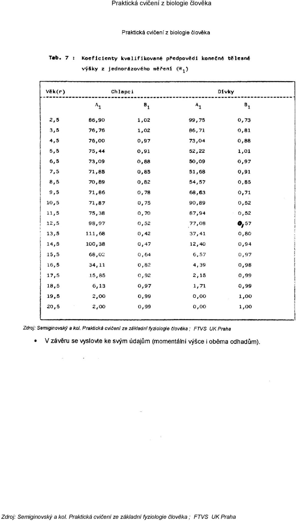 ze základní fyziologie