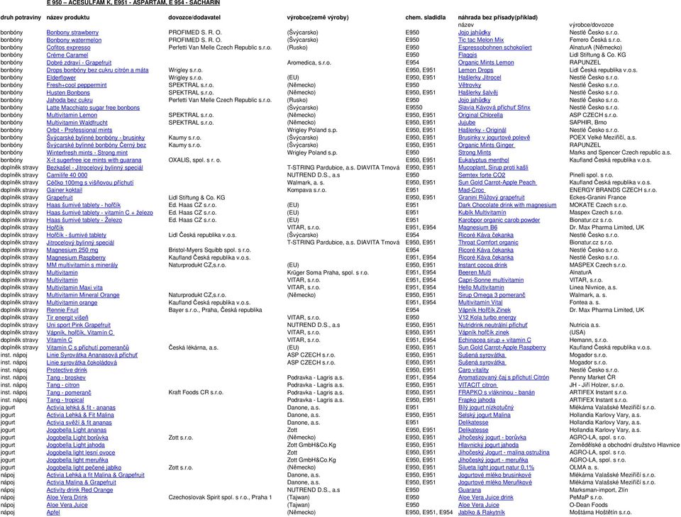 r.o. bonbóny Cofitos expresso Perfetti Van Melle Czech Republic s.r.o. (Rusko) E950 Espressobohnen schokoliert AlnaturA (Německo) bonbóny Créme Caramel E950 Flaggis Lidl Stiftung & Co.