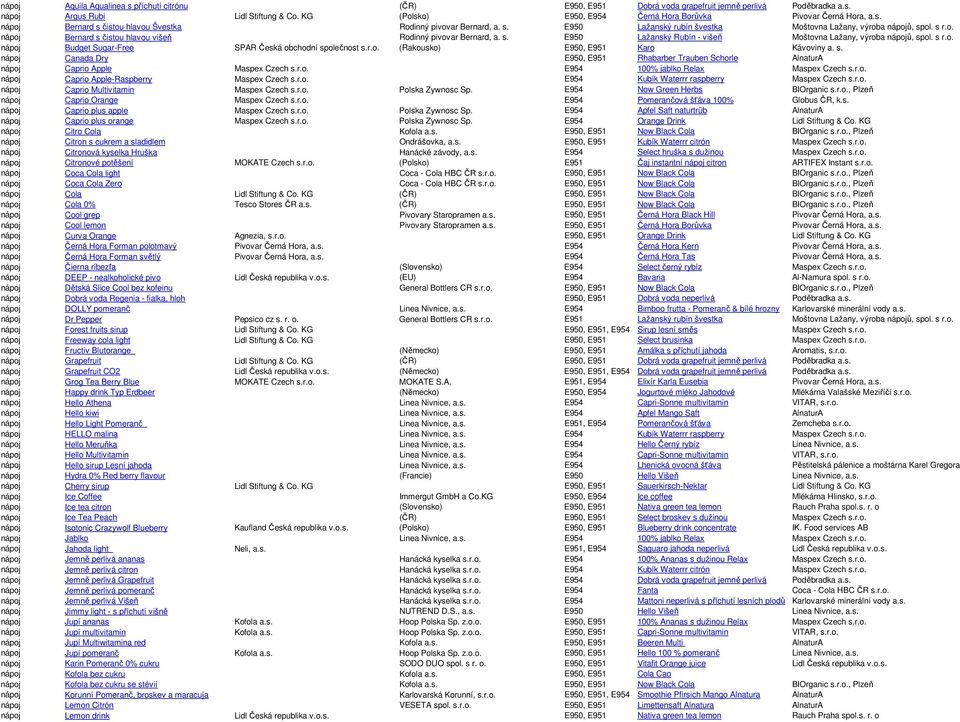 s r.o. nápoj Bernard s čistou hlavou višeň Rodinný pivovar Bernard, a. s. E950 Lažanský Rubín - višeň Moštovna Lažany, výroba nápojů, spol. s r.o. nápoj Budget Sugar-Free SPAR Česká obchodní společnost s.