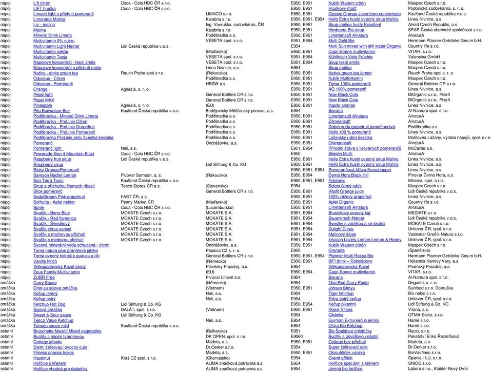 s. nápoj Liv - malina Ing. Vavruška, sodovkárna, ČR E950, E951 Sirup malina hustý Excellent Ahold Czech Republic, a.s. nápoj Malina Kalabria s.r.o. E950, E951 Himbeere Bio-sirup SPAR Česká obchodní společnost s.