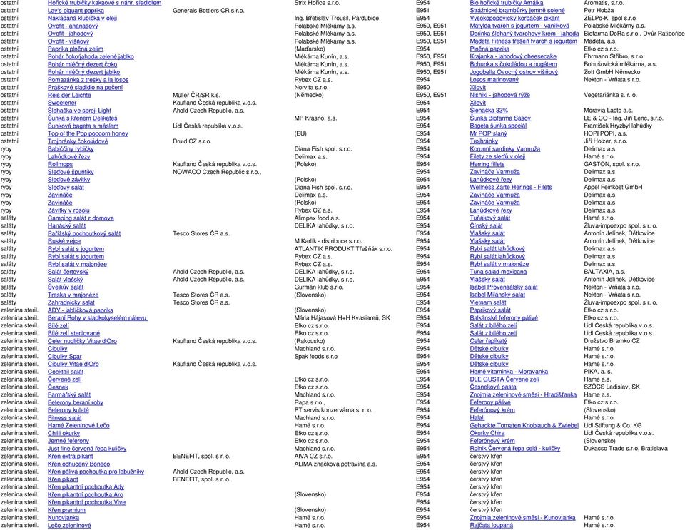 s. ostatní Ovofit - jahodový Polabské Mlékárny a.s. E950, E951 Dorinka šlehaný tvarohový krém - jahoda Biofarma DoRa s.r.o., Dvůr Ratibořice ostatní Ovofit - višňový Polabské Mlékárny a.s. E950, E951 Madeta Fitness třešeň tvaroh s jogurtem Madeta, a.