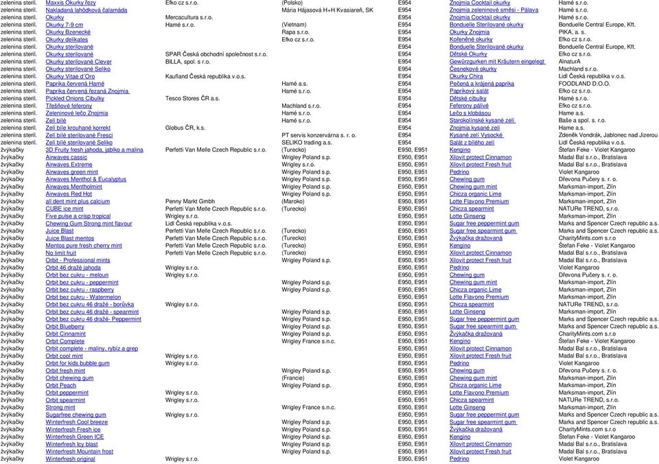 r.o. (Vietnam) E954 Bonduelle Sterilované okurky Bonduelle Central Europe, Kft. zelenina steril. Okurky Bzenecké Rapa s.r.o. E954 Okurky Znojmia PIKA, a. s. zelenina steril. Okurky delikates Efko cz s.