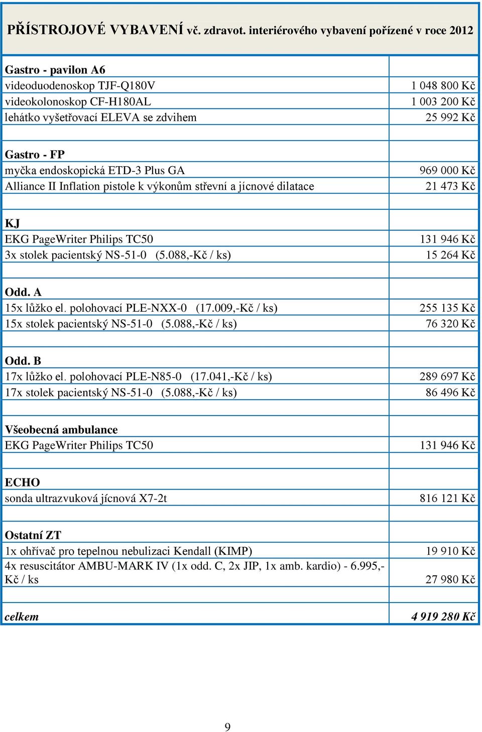 FP myčka endoskopická ETD-3 Plus GA Alliance II Inflation pistole k výkonům střevní a jícnové dilatace 969 000 Kč 21 473 Kč KJ EKG PageWriter Philips TC50 3x stolek pacientský NS-51-0 (5.