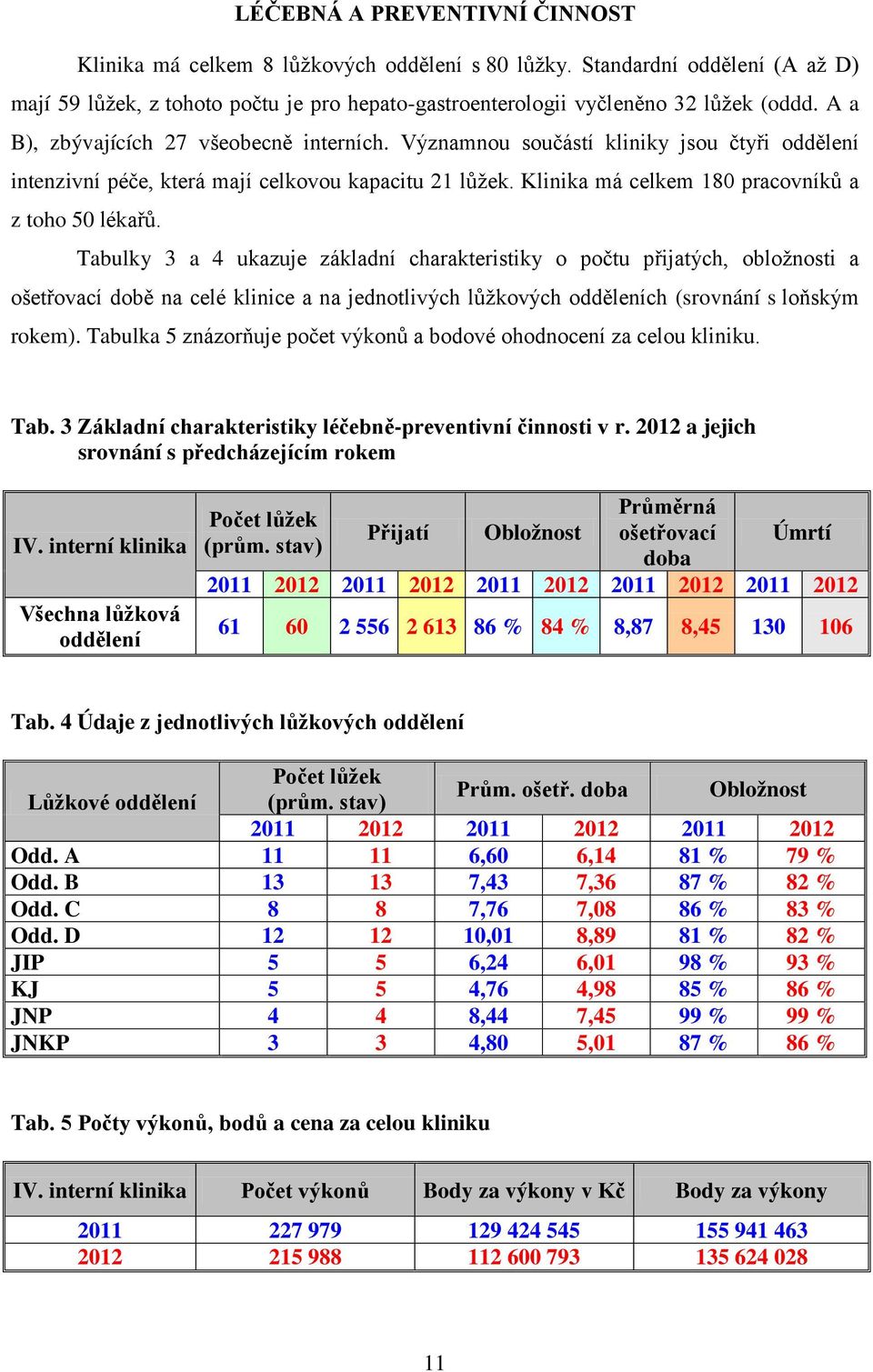 Tabulky 3 a 4 ukazuje základní charakteristiky o počtu přijatých, obložnosti a ošetřovací době na celé klinice a na jednotlivých lůžkových odděleních (srovnání s loňským rokem).