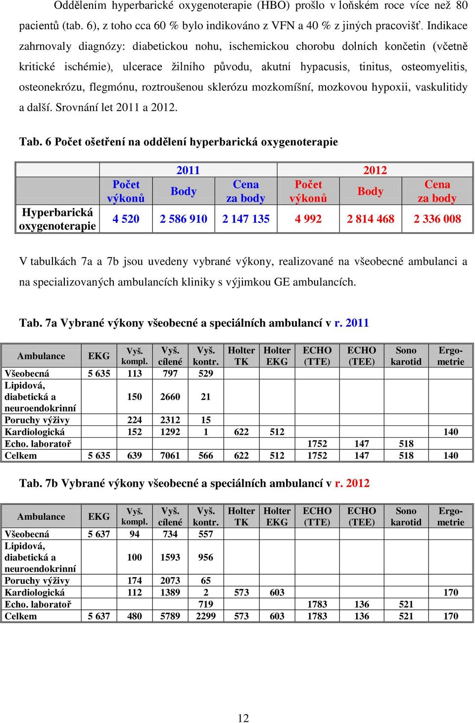 flegmónu, roztroušenou sklerózu mozkomíšní, mozkovou hypoxii, vaskulitidy a další. Srovnání let 2011 a 2012. Tab.