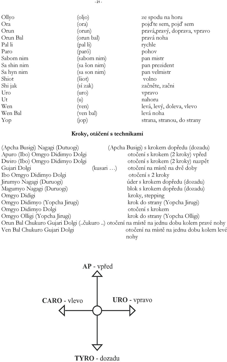 doleva, vlevo Wen Bal (ven bal) levá noha Yop (jop) strana, stranou, do strany Kroky, otáčení s technikami (Apcha Busigi) Nagagi (Dutuogi) (Apcha Busigi) s krokem dopředu (dozadu) Apuro (Ibo) Omgyo