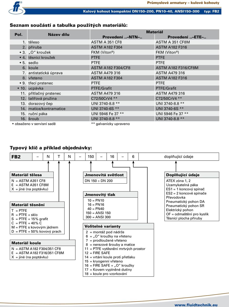 vřeteno ASTM A182 F304 ASTM A182 F316 9. třecí prstenec PTFE PTFE 10. ucpávka PTFE/Grafit PTFE/Grafit 11. přítlačný prstenec ASTM A479 316 ASTM A479 316 12.