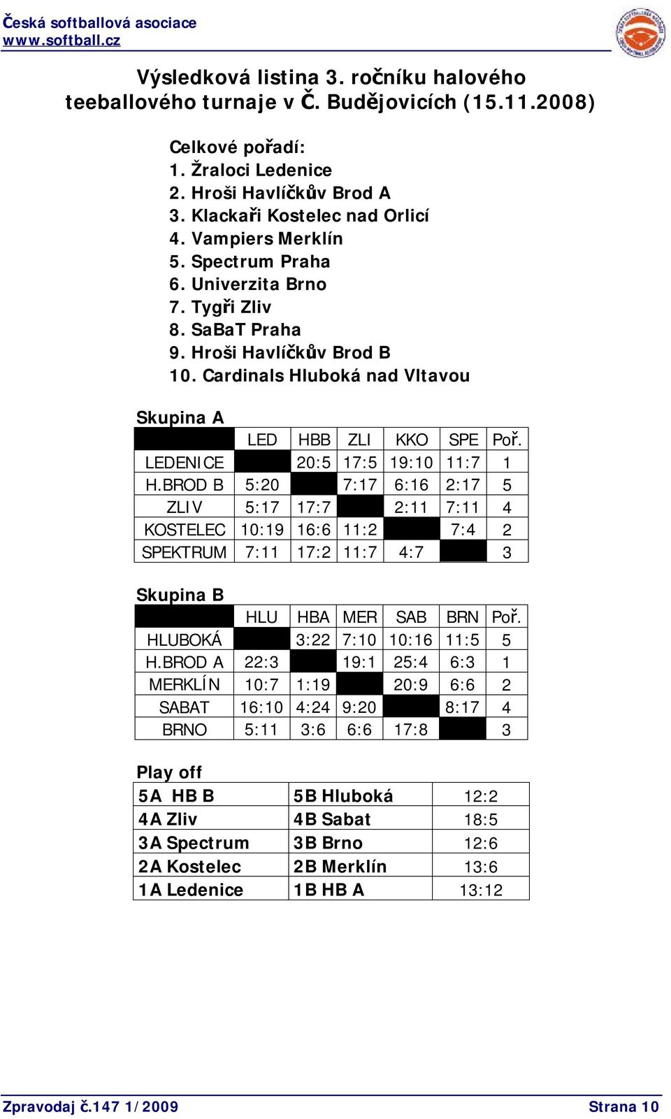 LEDENICE 20:5 17:5 19:10 11:7 1 H.BROD B 5:20 7:17 6:16 2:17 5 ZLIV 5:17 17:7 2:11 7:11 4 KOSTELEC 10:19 16:6 11:2 7:4 2 SPEKTRUM 7:11 17:2 11:7 4:7 3 Skupina B HLU HBA MER SAB BRN Poř.