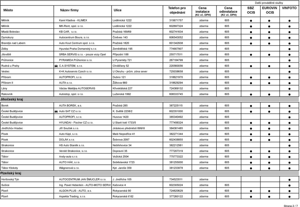 r.o. C.A.SYSTEM, s.r.o. U Pyramidy 721 Chrášťany 52 267184799 220560056 Vestec K+K Autoservis Czech s.r.o. U Okruhu - prům. zóna sever 725038658 Příbram AUTOPROFI, s.r.o. Dubno 121 318621970 Příbram II AUTA s.