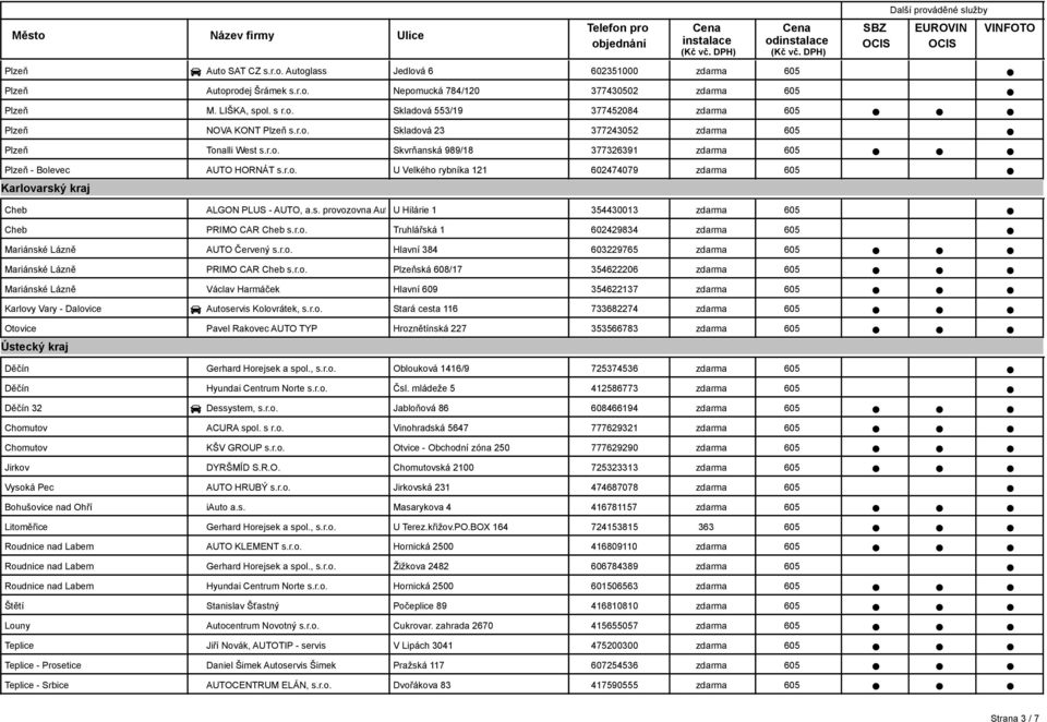r.o. Truhlářská 1 602429834 Mariánské Lázně AUTO Červený s.r.o. Hlavní 384 603229765 Mariánské Lázně PRIMO CAR Cheb s.r.o. ská 608/17 354622206 Mariánské Lázně Karlovy Vary - Dalovice Václav Harmáček Autoservis Kolovrátek, s.