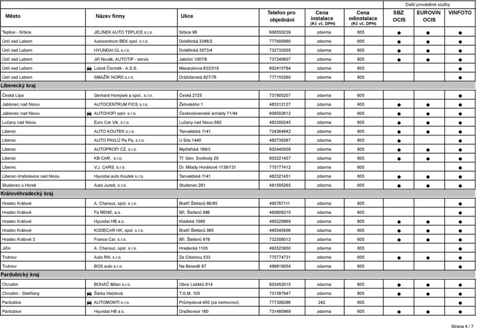 r.o. AUTOHOFI spol. s r.o. elivského 1 Československé armády 71/44 483312127 608502612 Lučany nad Nisou Euro Car Vik, s.r.o. Lučany nad Nisou 692 483300245 AUTO KOUTEK s.r.o. Tanvaldská 1141 724364842 AUTO PAVLŮ Pa Pa, s.