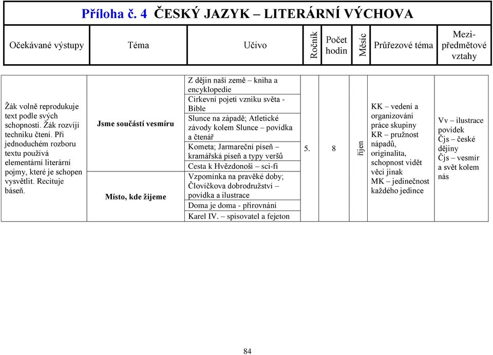 Jsme součástí vesmíru Místo, kde žijeme Z dějin naší země kniha a encyklopedie Církevní pojetí vzniku světa - Bible Slunce na západě; Atletické závody kolem Slunce povídka