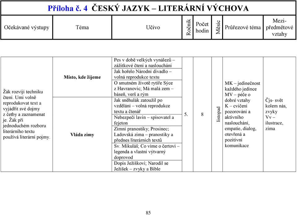 verš a rým Jak sněhulák zatoužil po vzdělání volná reprodukce textu a čtenář Nebezpečí lavin spisovatel a fejeton Zimní pranostiky; Prosinec; Ladovská zima pranostiky a přednes literárních textů Sv.