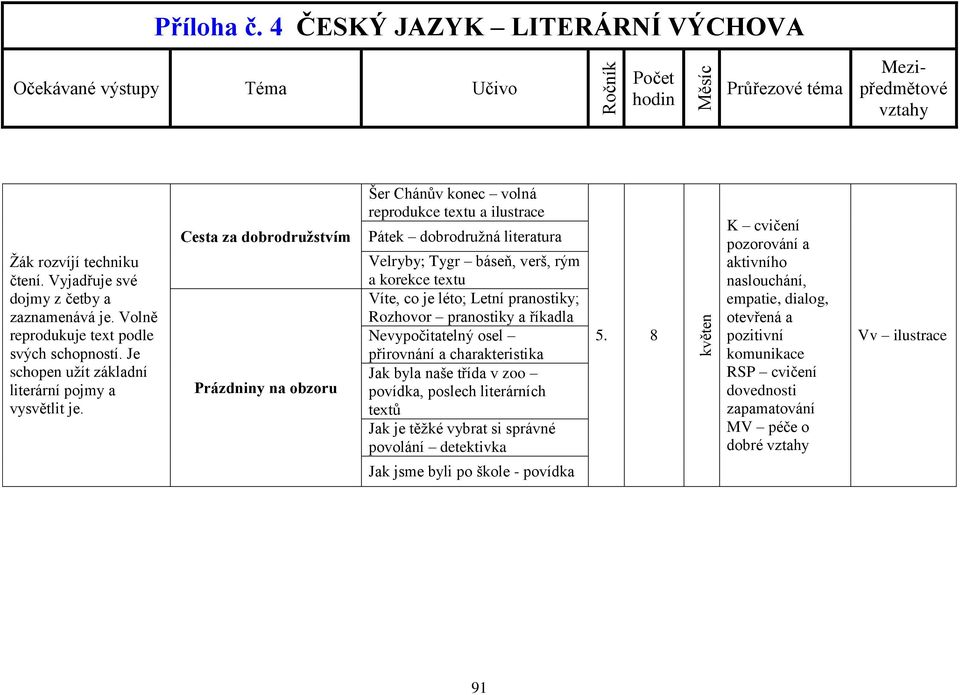 léto; Letní pranostiky; Rozhovor pranostiky a říkadla Nevypočitatelný osel přirovnání a charakteristika Jak byla naše třída v zoo povídka, poslech literárních textů Jak je těžké vybrat si