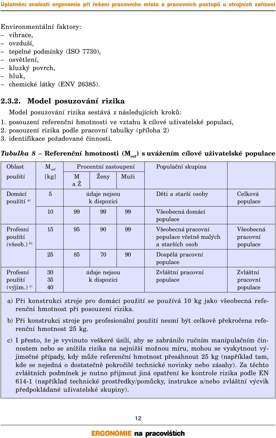 posouzení rizika podle pracovní tabulky (příloha 2) 3. identifikace požadované činnosti.