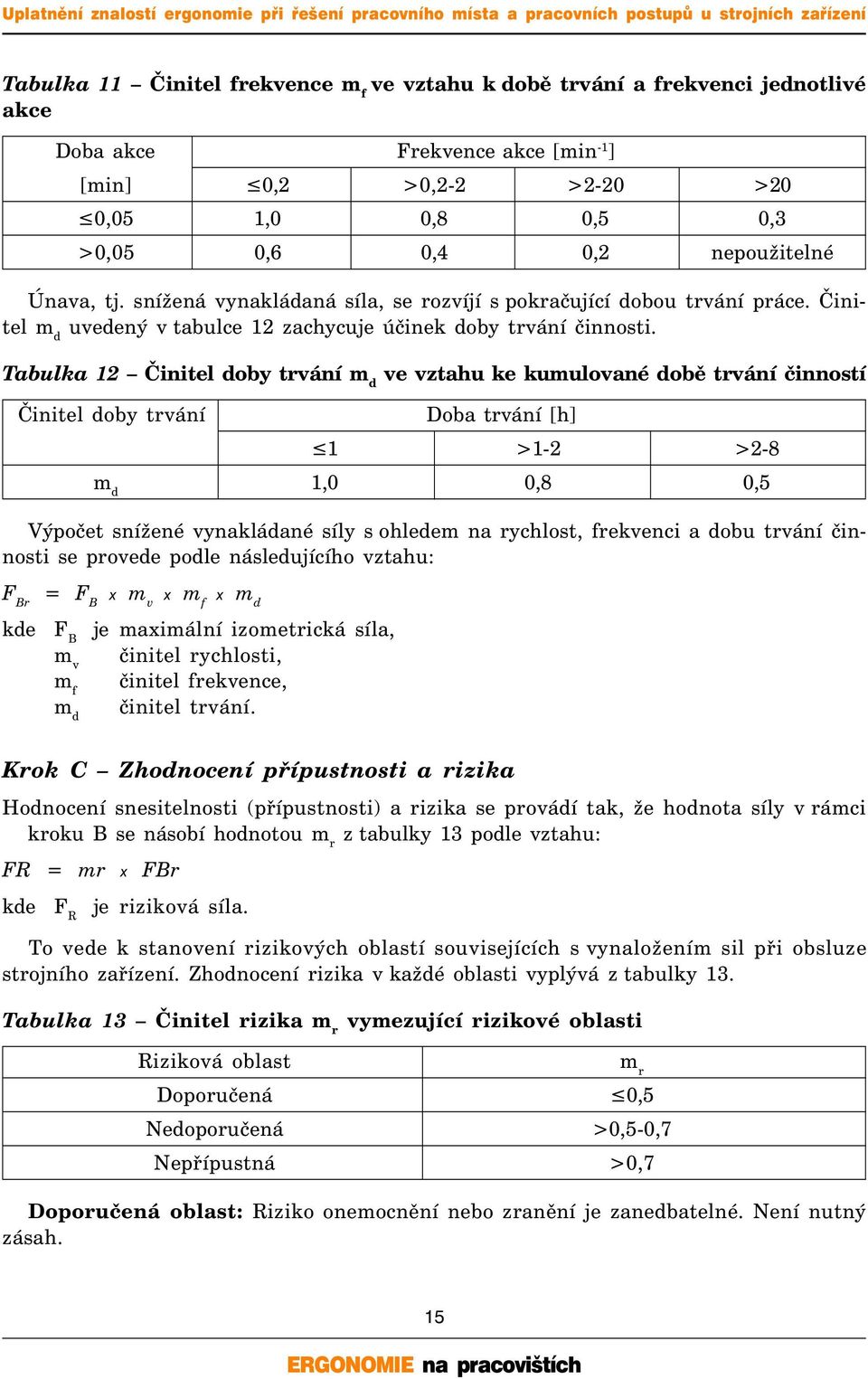 Tabulka 12 Činitel doby trvání m d ve vztahu ke kumulované době trvání činností Činitel doby trvání Doba trvání [h] 1 >1-2 >2-8 m d 1,0 0,8 0,5 Výpočet snížené vynakládané síly s ohledem na rychlost,