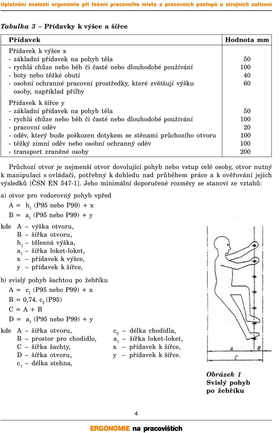 používání 100 - pracovní oděv 20 - oděv, který bude poškozen dotykem se stěnami průchozího otvoru 100 - těžký zimní oděv nebo osobní ochranný oděv 100 - transport zraněné osoby 200 Průchozí otvor je