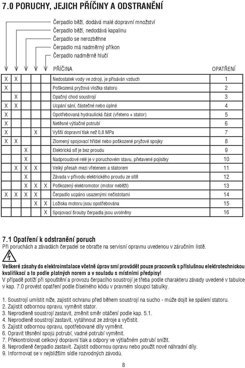 část (vřeteno + stator) 5 X Netěsné výtlačné potrubí 6 X X Vyšší dopravní tlak než 0,8 MPa 7 X X Zlomený spojovací hřídel nebo poškozené pryžové spojky 8 X Elektrická síť je bez proudu 9 X