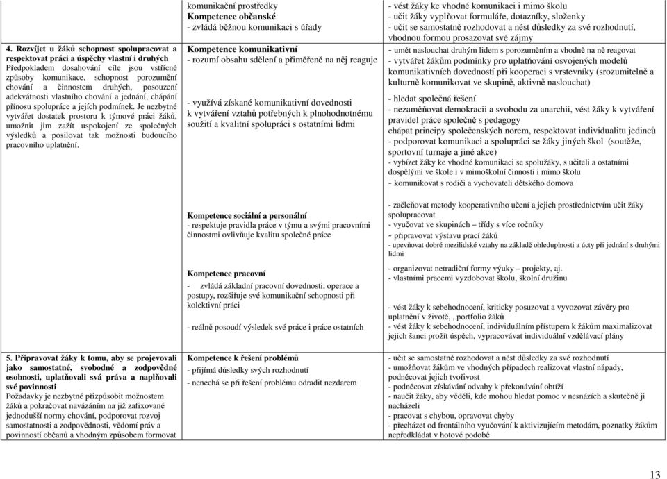 Je nezbytné vytvářet dostatek prostoru k týmové práci žáků, umožnit jim zažít uspokojení ze společných výsledků a posilovat tak možnosti budoucího pracovního uplatnění. 5.