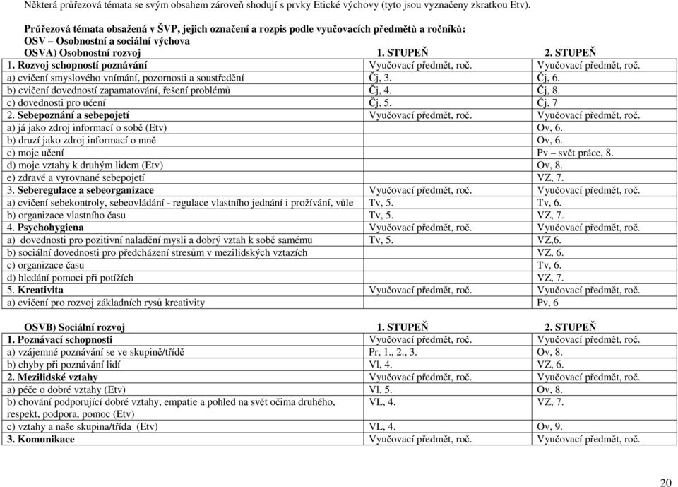 Rozvoj schopností poznávání Vyučovací předmět, roč. Vyučovací předmět, roč. a) cvičení smyslového vnímání, pozornosti a soustředění Čj, 3. Čj, 6.