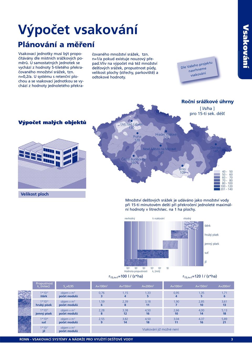 U systému s retenční plochou a se vsakovací jednotkou se vychází z hodnoty jednoletého překračovaného množství srážek, tzn. n=1/a pokud existuje nouzový přepad.