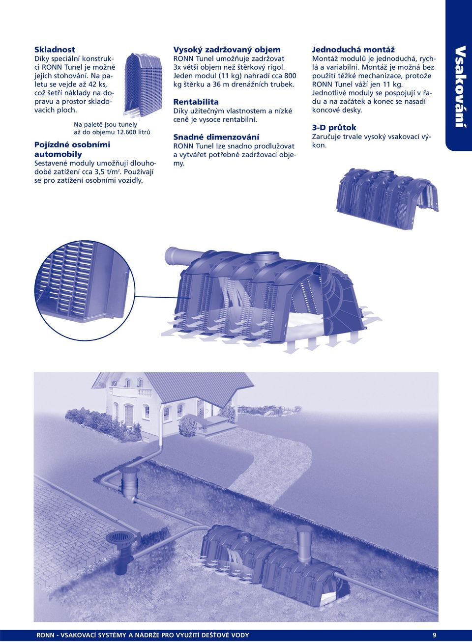 Vysoký zadržovaný objem RONN Tunel umožňuje zadržovat 3x větší objem než štěrkový rigol. Jeden modul (11 kg) nahradí cca 800 kg štěrku a 36 m drenážních trubek.