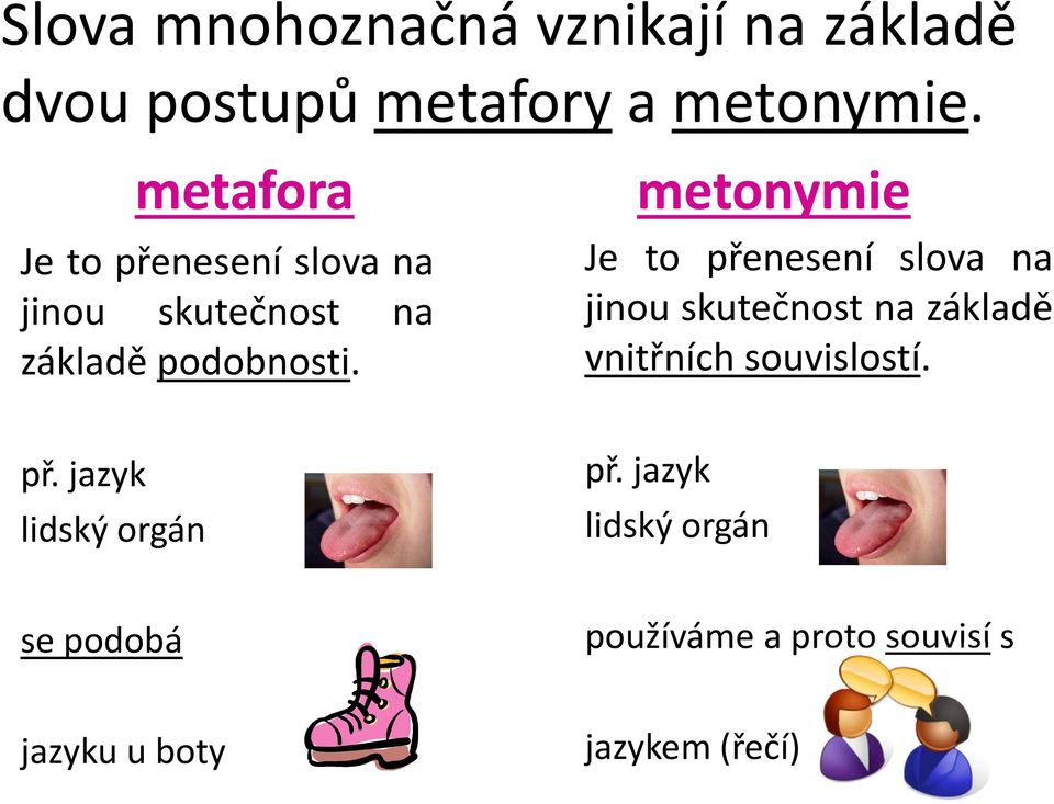 metonymie Je to přenesení slova na jinou skutečnost na základě vnitřních souvislostí.