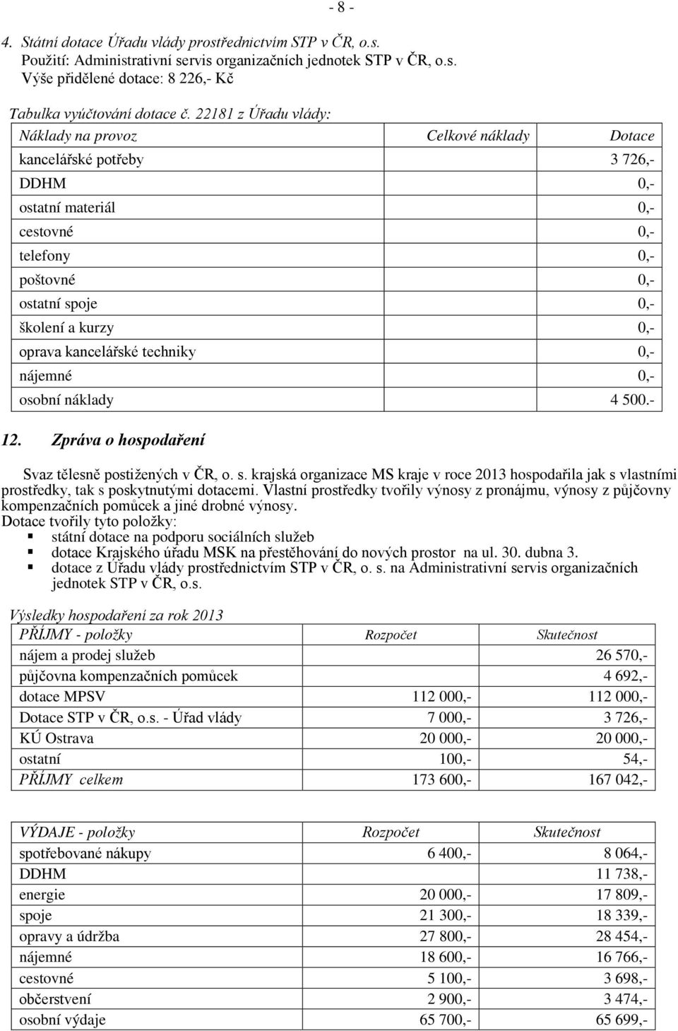 oprava kancelářské techniky 0,- nájemné 0,- osobní náklady 4 500.- 12. Zpráva o hospodaření Svaz tělesně postižených v ČR, o. s.