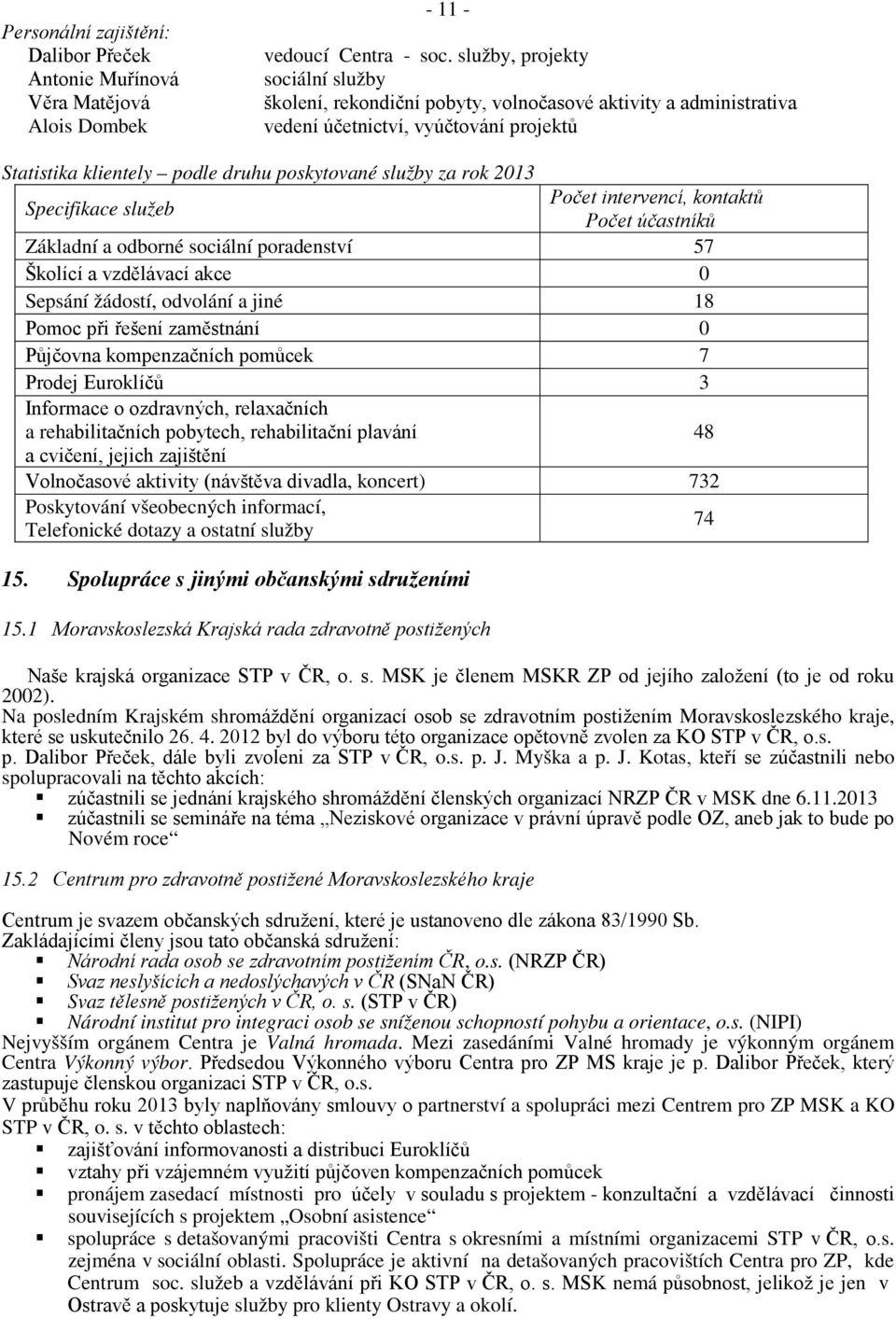 2013 Specifikace služeb Počet intervencí, kontaktů Počet účastníků Základní a odborné sociální poradenství 57 Školící a vzdělávací akce 0 Sepsání žádostí, odvolání a jiné 18 Pomoc při řešení