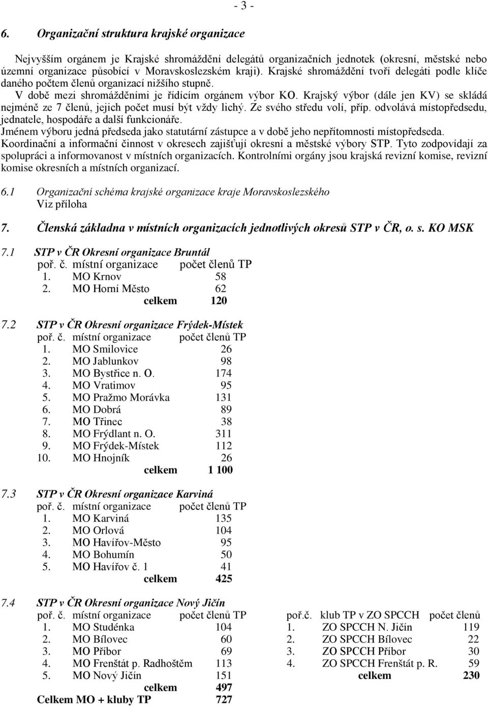 Krajský výbor (dále jen KV) se skládá nejméně ze 7 členů, jejich počet musí být vždy lichý. Ze svého středu volí, příp. odvolává místopředsedu, jednatele, hospodáře a další funkcionáře.